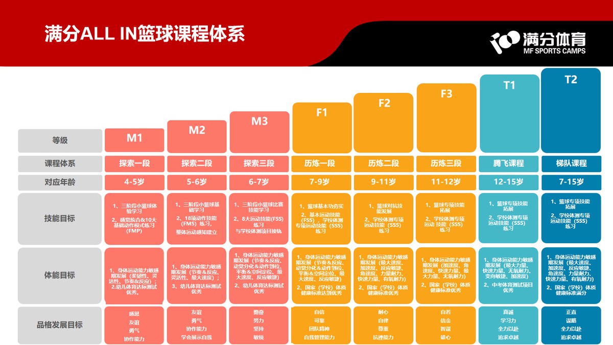 制定篮球交流计划以促进个人技能发展的方法_1